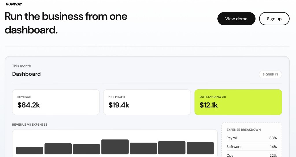 Runway product preview: dashboard with revenue, profit, and AR metrics, charts, and expense breakdown